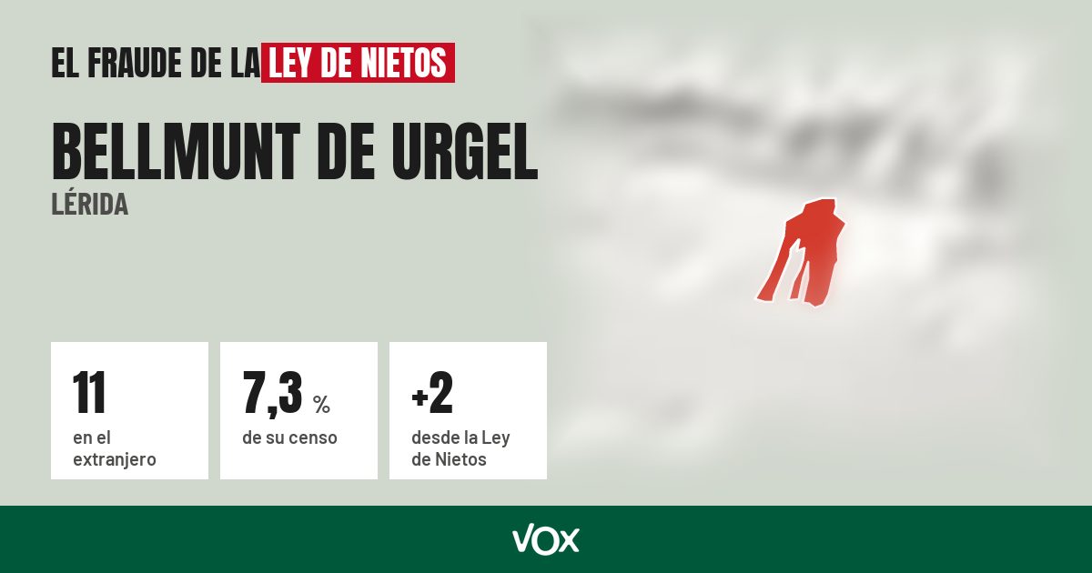Bellmunt de Urgel (Lérida): 11 electores en el extranjero, el 7,3 % de su censo