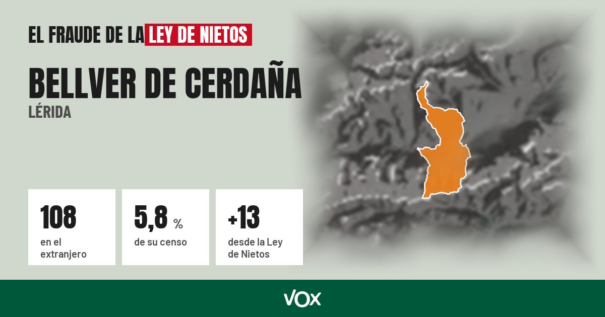 Bellver de Cerdaña (Lérida): 108 electores en el extranjero, el 5,8 % de su censo