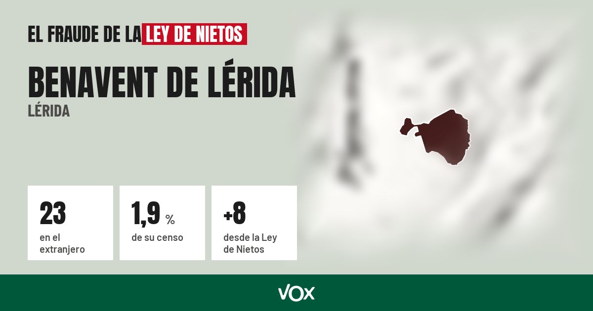 Benavent de Lérida (Lérida): 23 electores en el extranjero, el 1,9 % de su censo