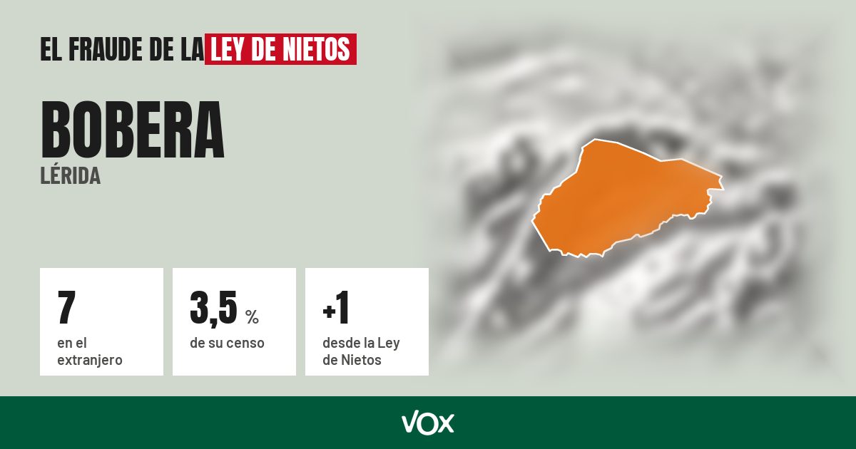 Bobera (Lérida): 7 electores en el extranjero, el 3,5 % de su censo