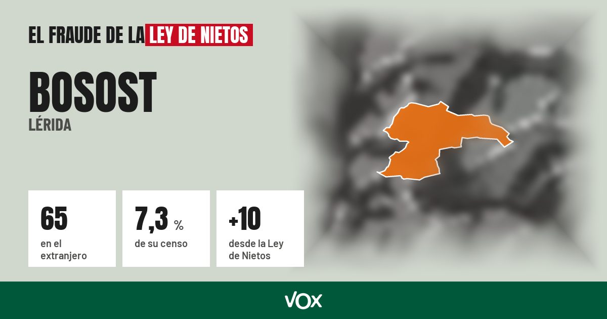 Bosost (Lérida): 65 electores en el extranjero, el 7,3 % de su censo