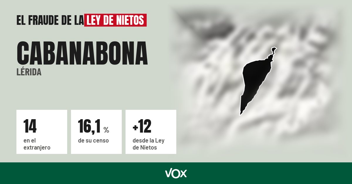 Cabanabona (Lérida): 14 electores en el extranjero, el 16,1 % de su censo