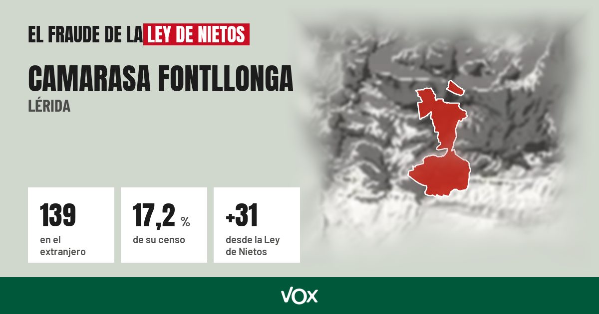 Camarasa Fontllonga (Lérida): 139 electores en el extranjero, el 17,2 % de su censo
