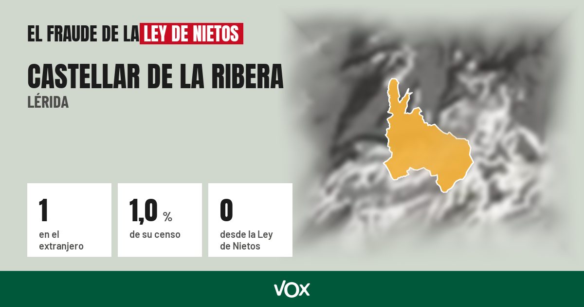 Castellar de la Ribera (Lérida): 1 electores en el extranjero, el 1,0 % de su censo