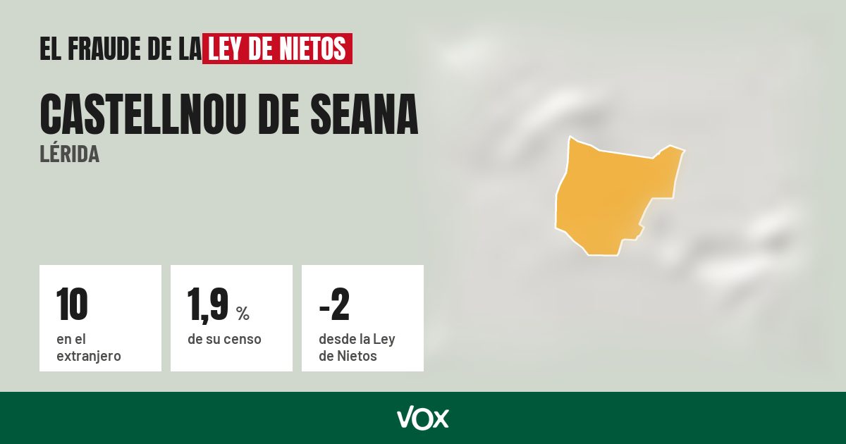 Castellnou de Seana (Lérida): 10 electores en el extranjero, el 1,9 % de su censo