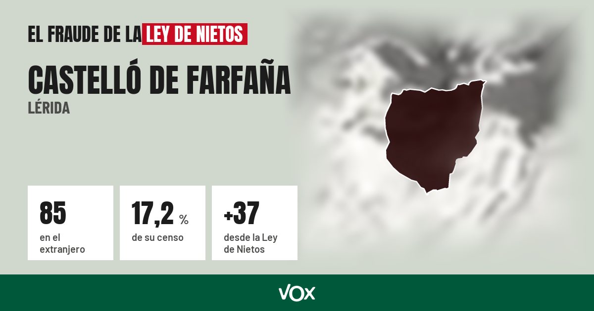 Castelló de Farfaña (Lérida): 85 electores en el extranjero, el 17,2 % de su censo