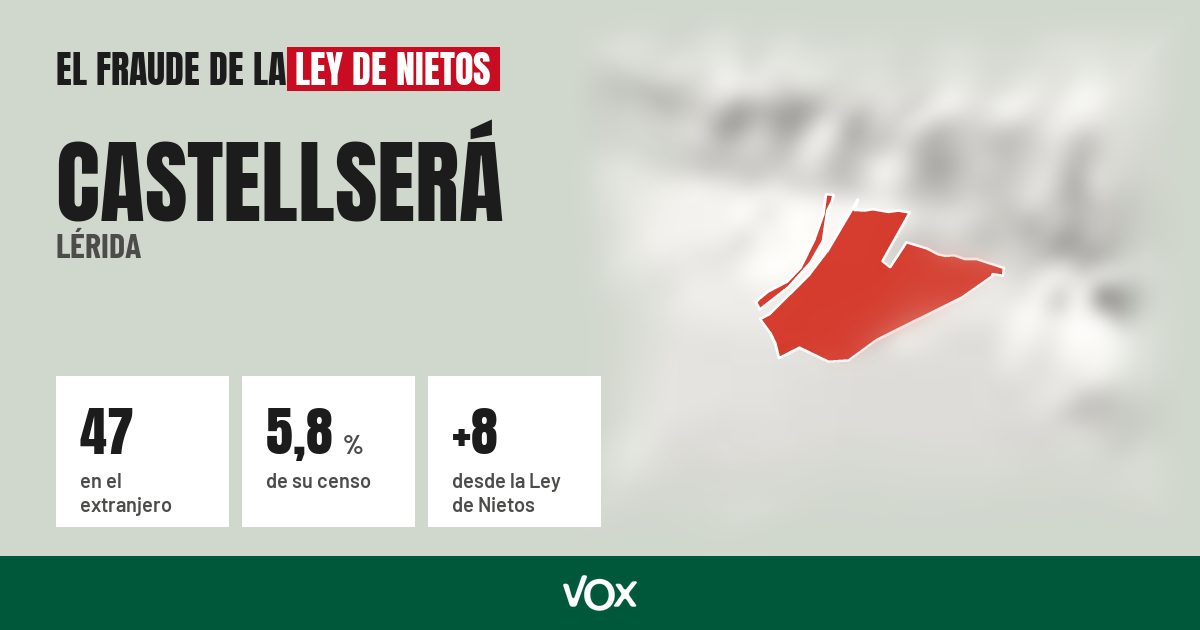 Castellserá (Lérida): 47 electores en el extranjero, el 5,8 % de su censo