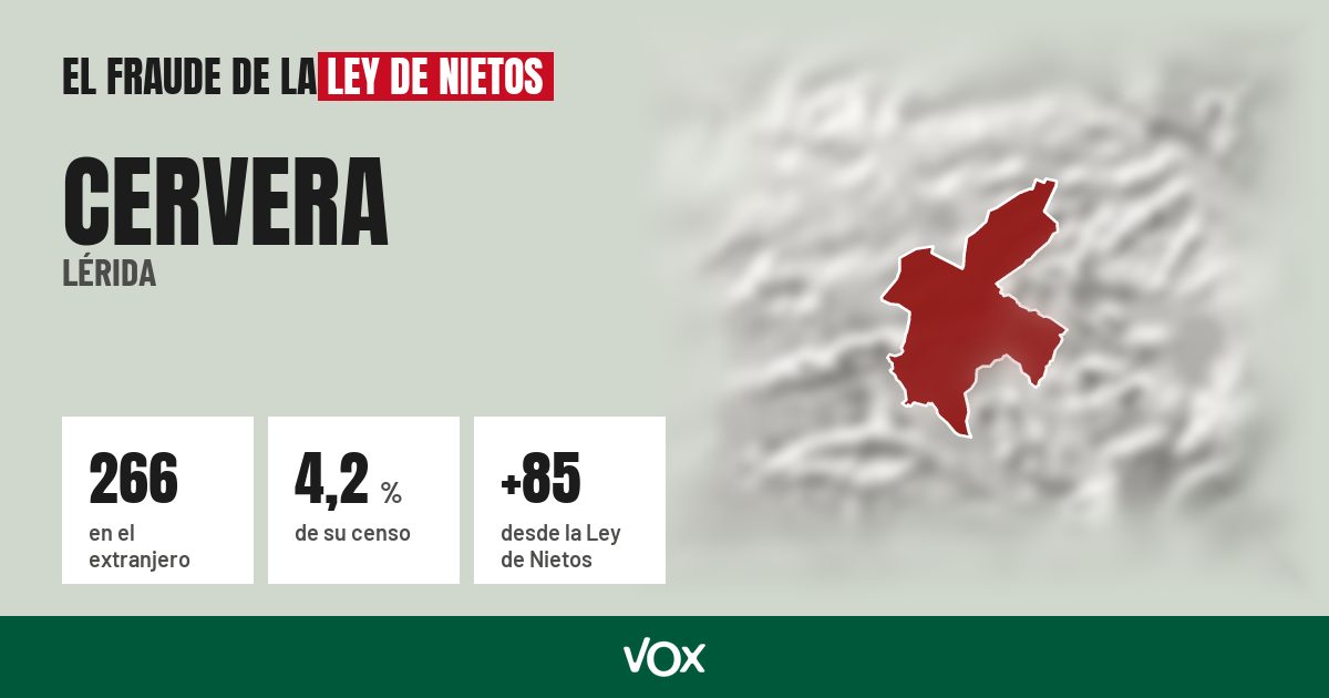 Cervera (Lérida): 266 electores en el extranjero, el 4,2 % de su censo
