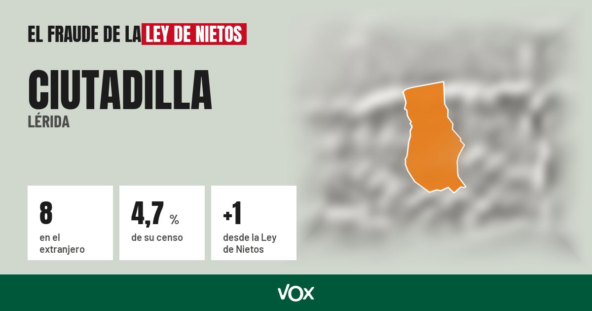 Ciutadilla (Lérida): 8 electores en el extranjero, el 4,7 % de su censo