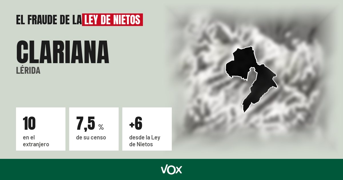 Clariana (Lérida): 10 electores en el extranjero, el 7,5 % de su censo