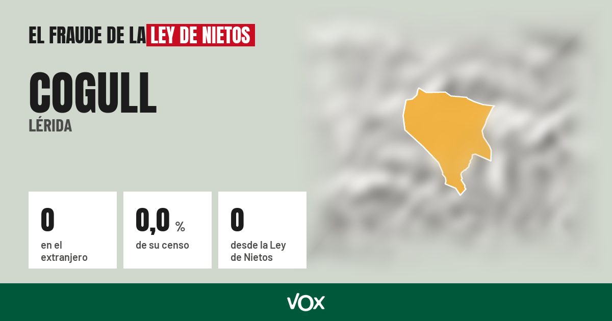 Cogull (Lérida): 0 electores en el extranjero, el 0,0 % de su censo