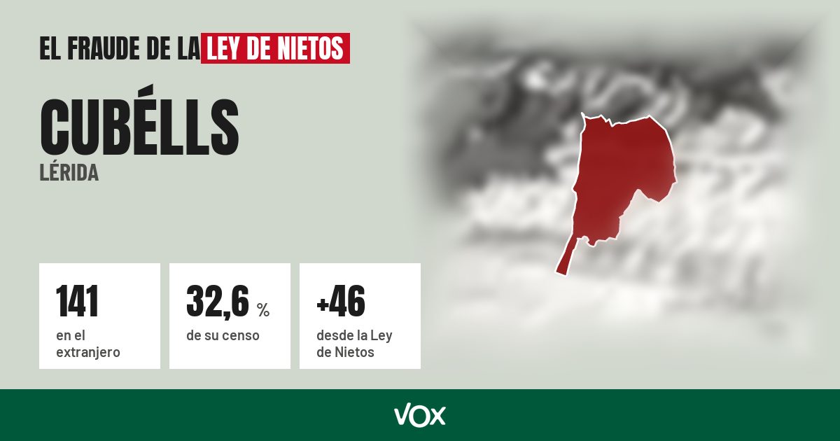 Cubélls (Lérida): 141 electores en el extranjero, el 32,6 % de su censo