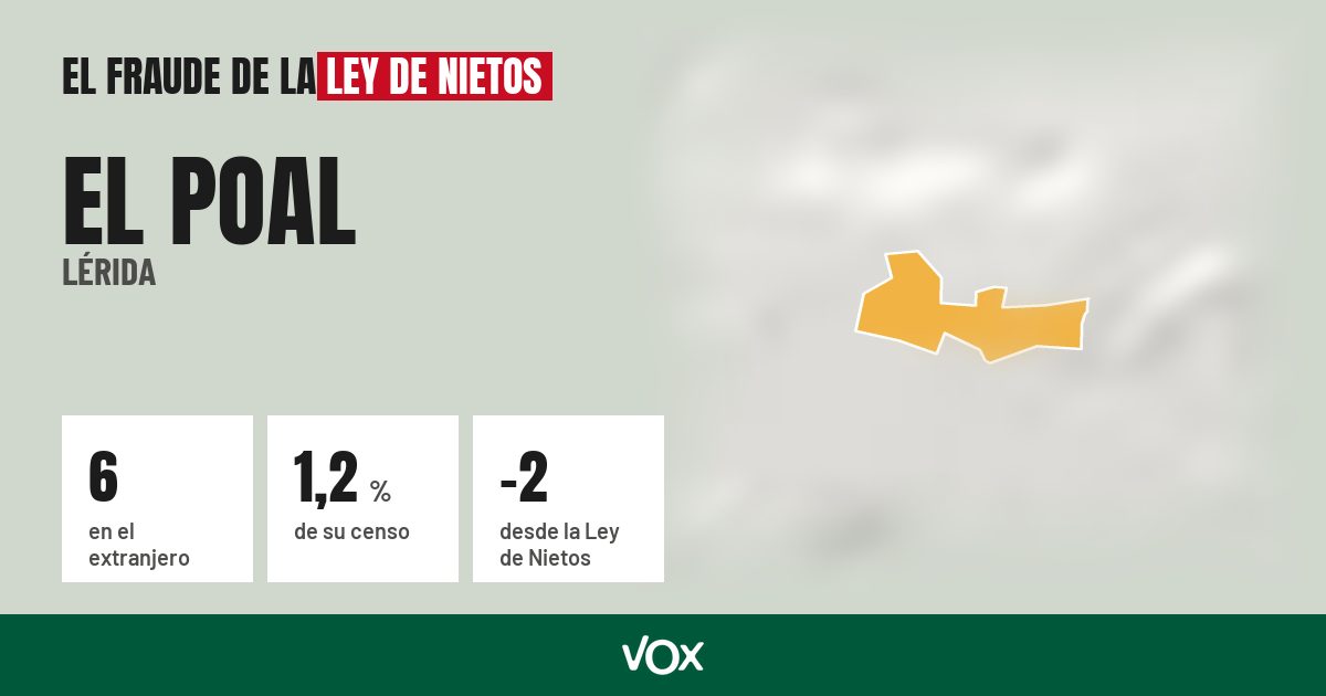 El Poal (Lérida): 6 electores en el extranjero, el 1,2 % de su censo