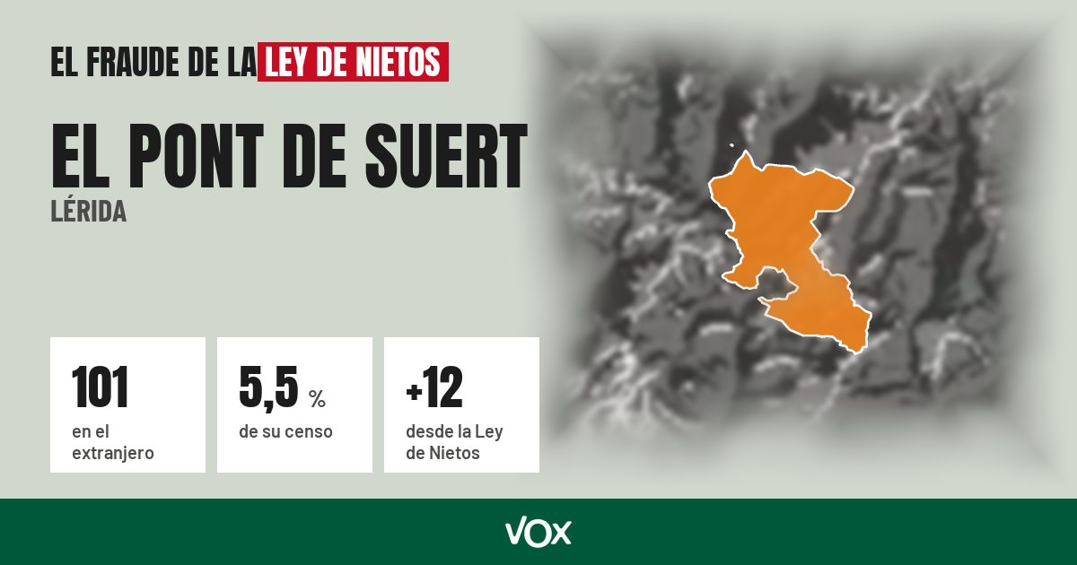 El Pont de Suert (Lérida): 101 electores en el extranjero, el 5,5 % de su censo