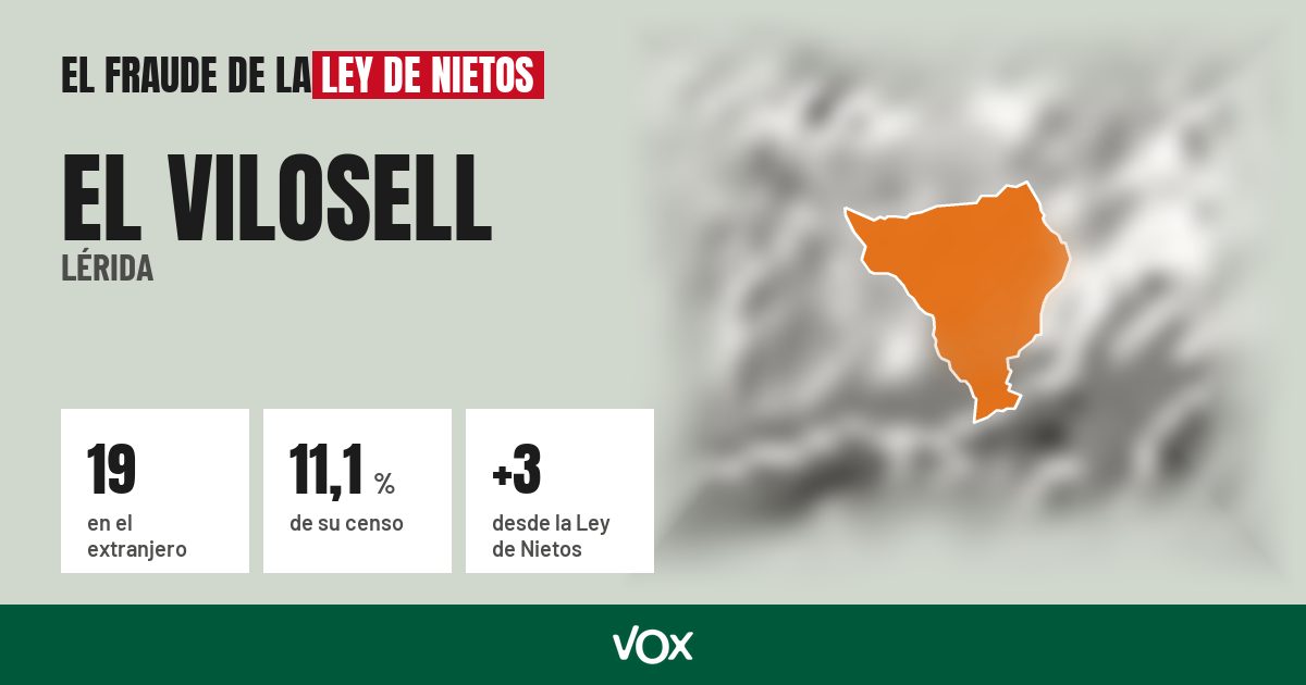 El Vilosell (Lérida): 19 electores en el extranjero, el 11,1 % de su censo