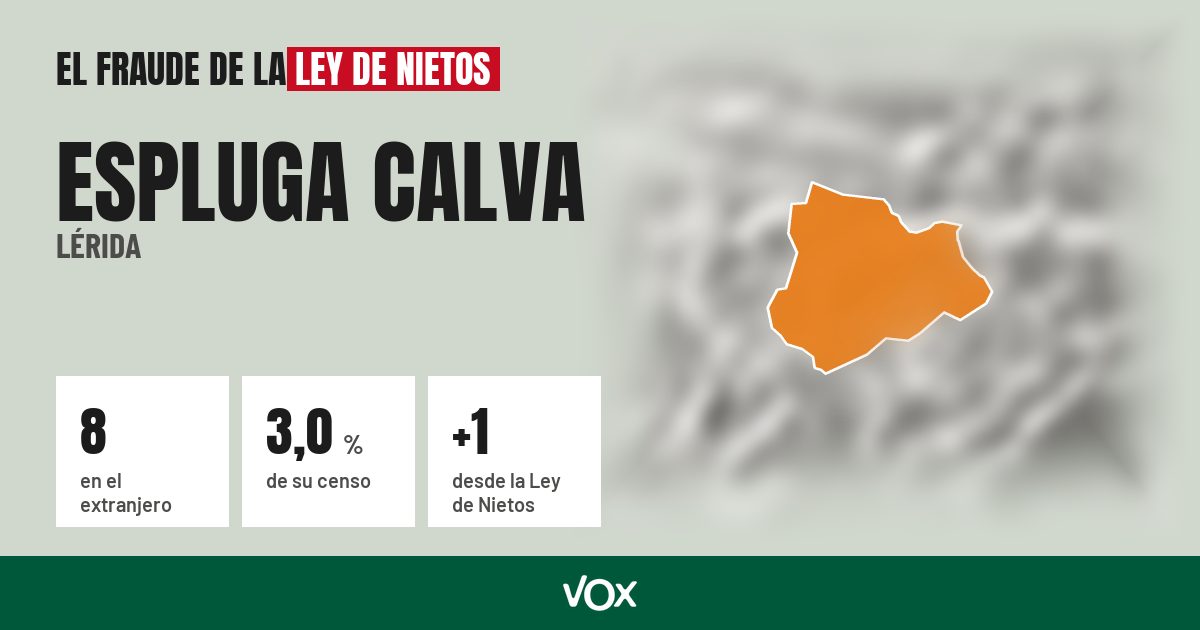 Espluga Calva (Lérida): 8 electores en el extranjero, el 3,0 % de su censo