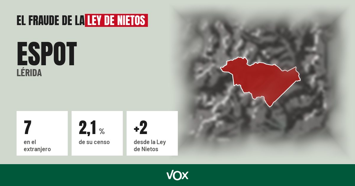 Espot (Lérida): 7 electores en el extranjero, el 2,1 % de su censo