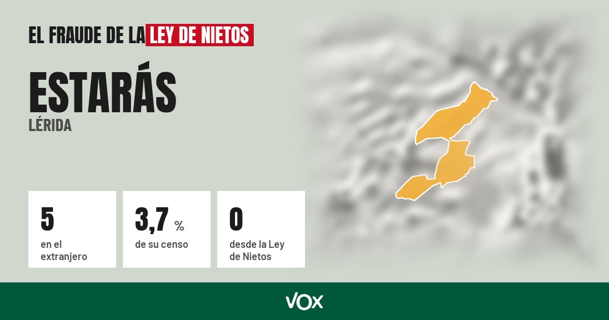 Estarás (Lérida): 5 electores en el extranjero, el 3,7 % de su censo