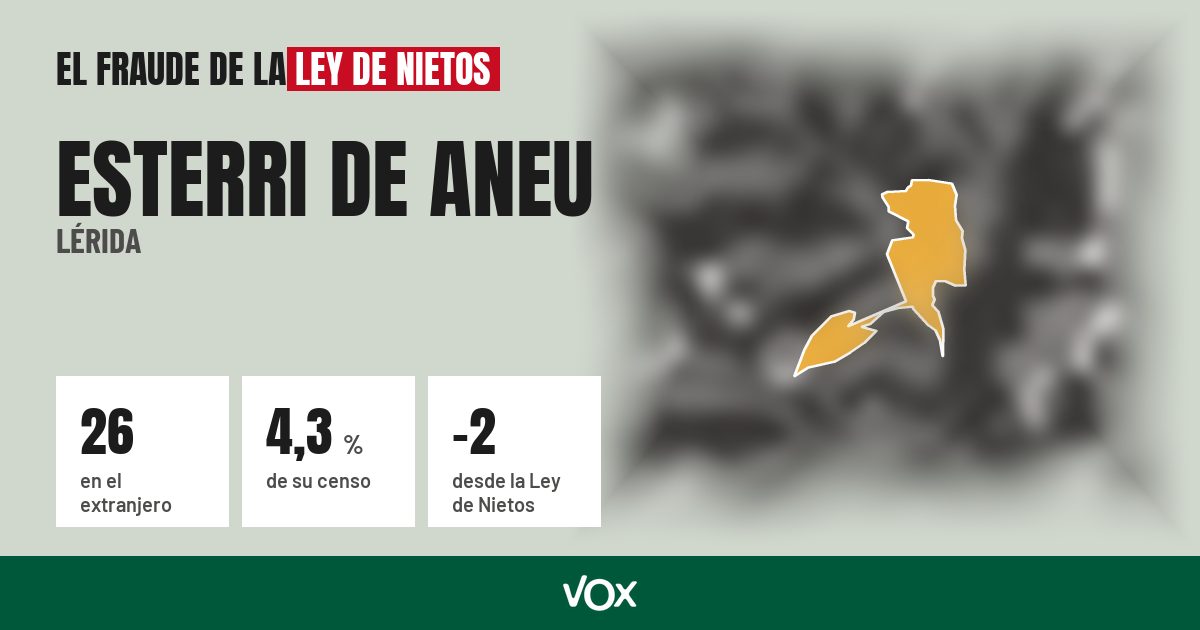 Esterri de Aneu (Lérida): 26 electores en el extranjero, el 4,3 % de su censo