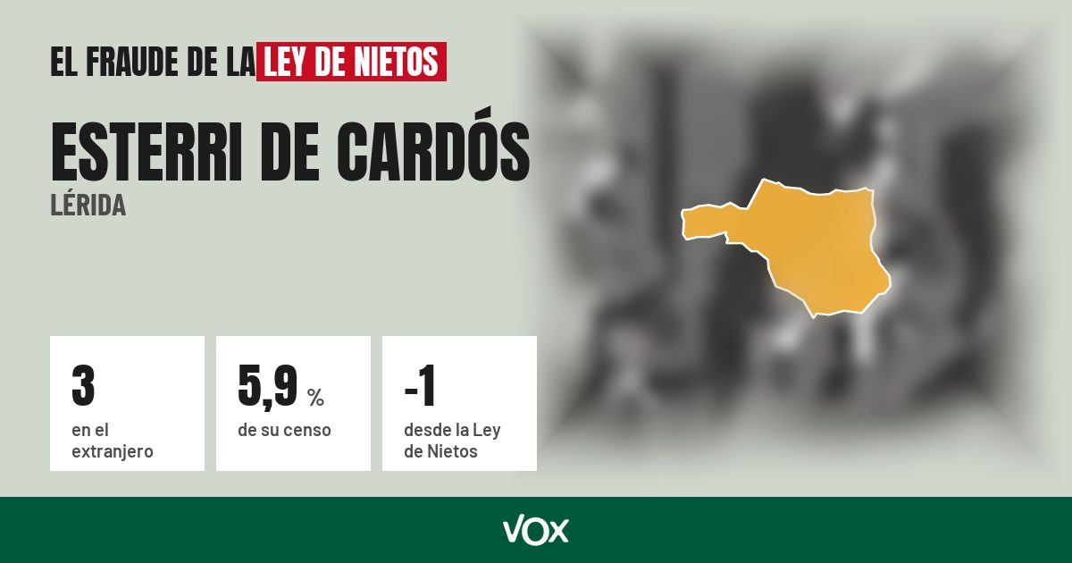 Esterri de Cardós (Lérida): 3 electores en el extranjero, el 5,9 % de su censo