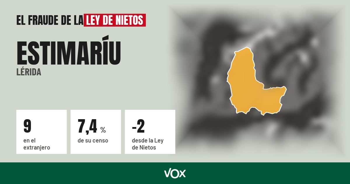 Estimaríu (Lérida): 9 electores en el extranjero, el 7,4 % de su censo