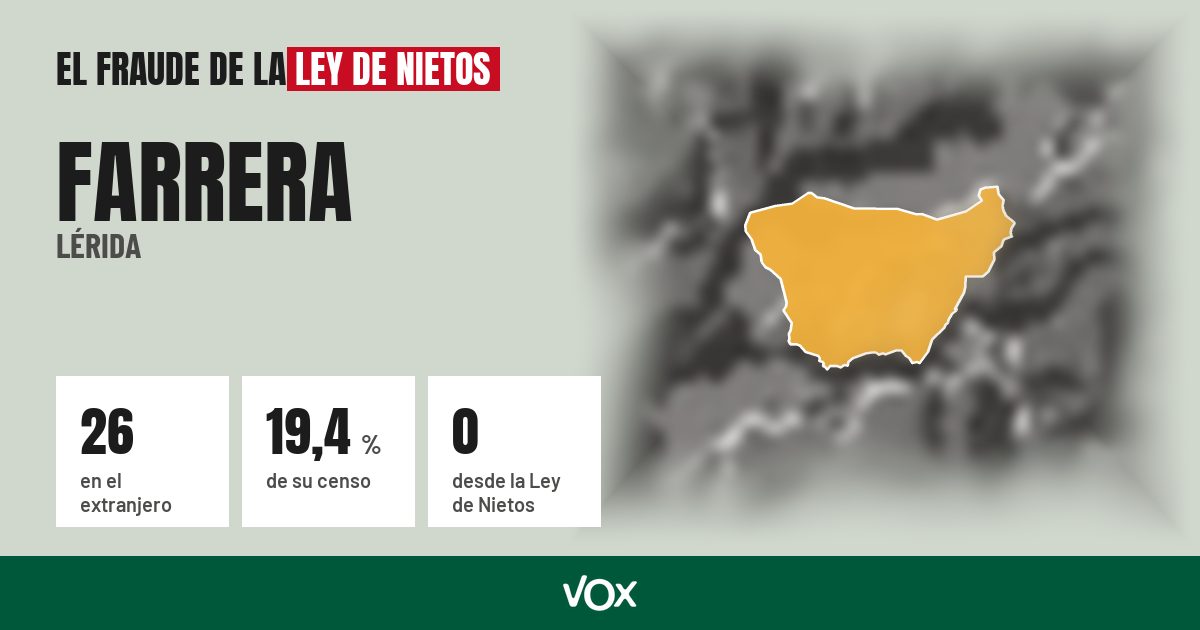 Farrera (Lérida): 26 electores en el extranjero, el 19,4 % de su censo