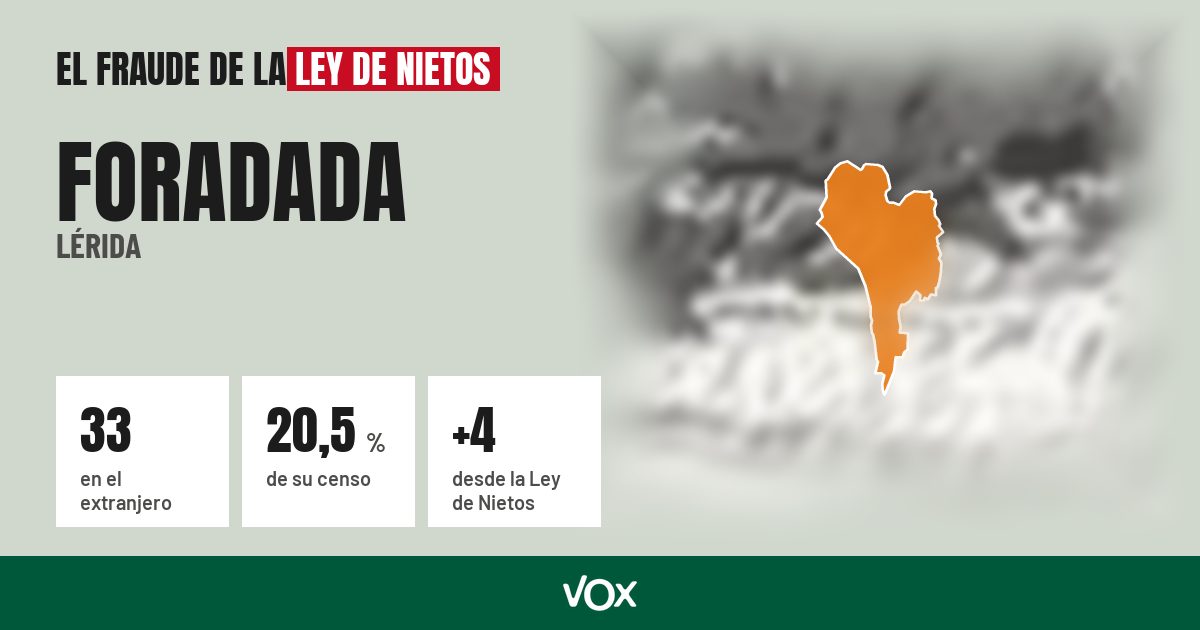 Foradada (Lérida): 33 electores en el extranjero, el 20,5 % de su censo
