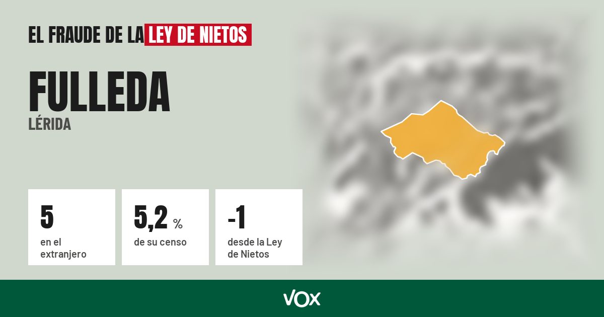 Fulleda (Lérida): 5 electores en el extranjero, el 5,2 % de su censo