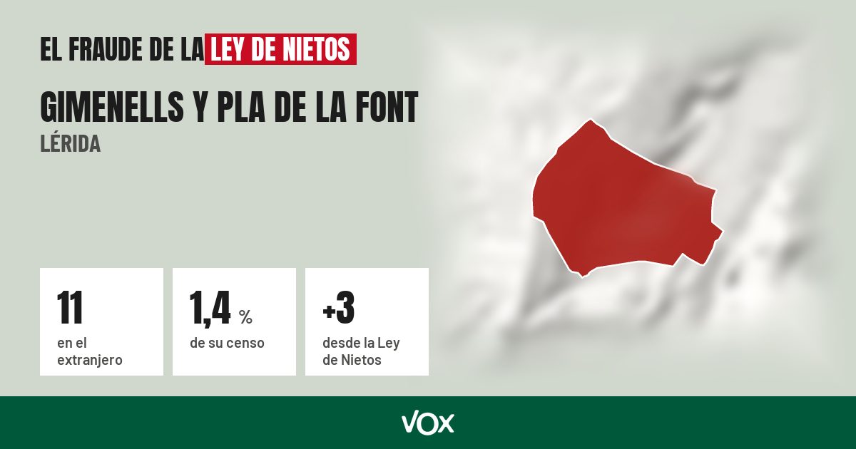 Gimenells y Pla de la Font (Lérida): 11 electores en el extranjero, el 1,4 % de su censo