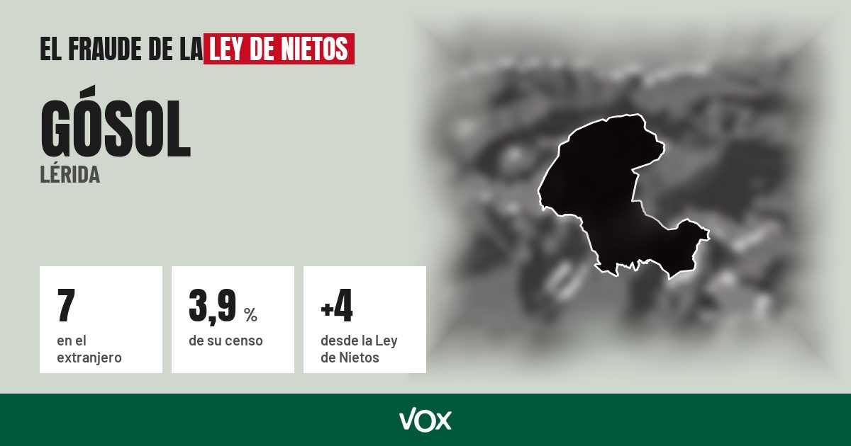 Gósol (Lérida): 7 electores en el extranjero, el 3,9 % de su censo