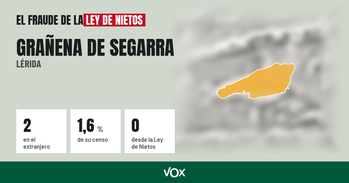 Grañena de Segarra (Lérida): 2 electores en el extranjero, el 1,6 % de su censo