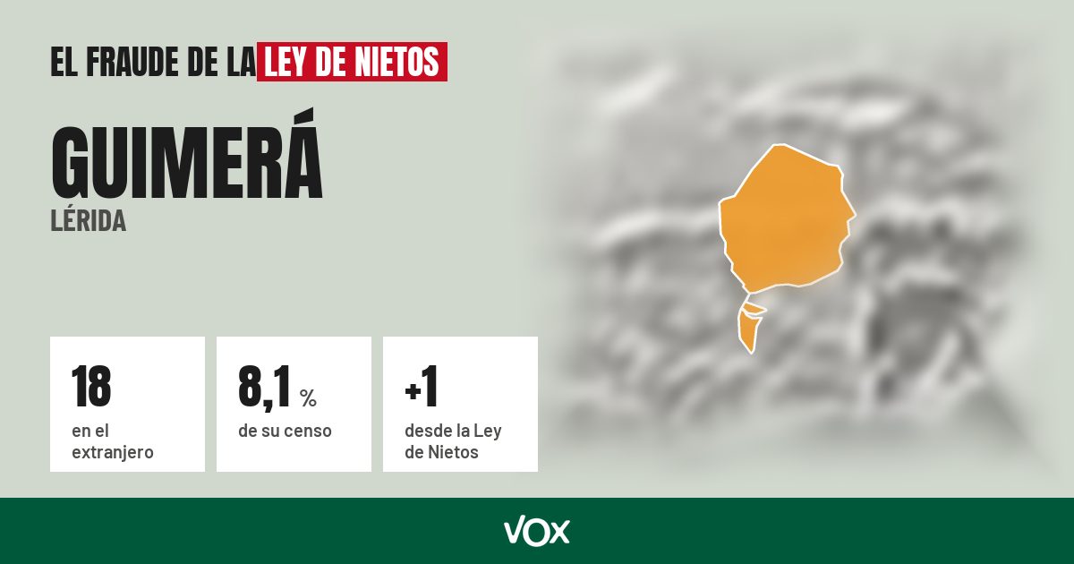 Guimerá (Lérida): 18 electores en el extranjero, el 8,1 % de su censo