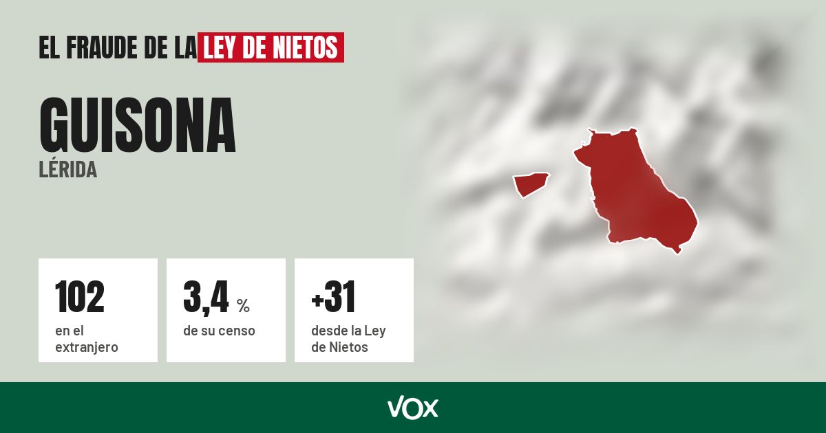 Guisona (Lérida): 102 electores en el extranjero, el 3,4 % de su censo