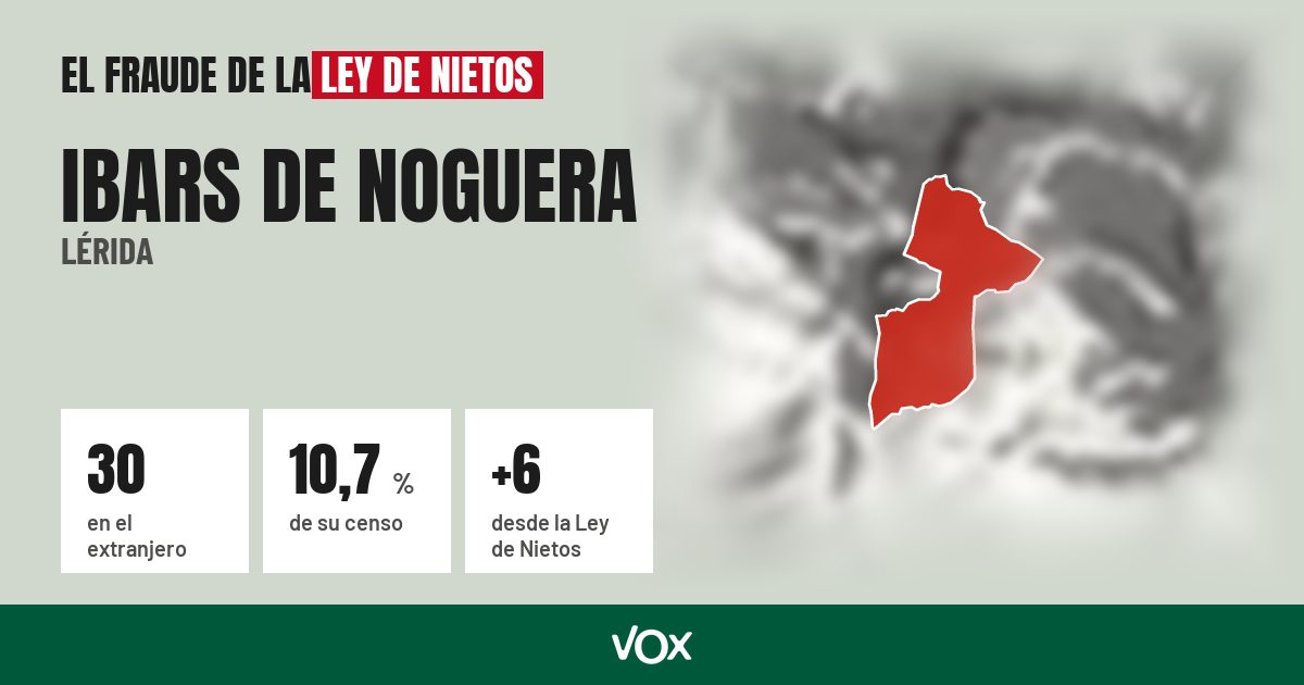 Ibars de Noguera (Lérida): 30 electores en el extranjero, el 10,7 % de su censo