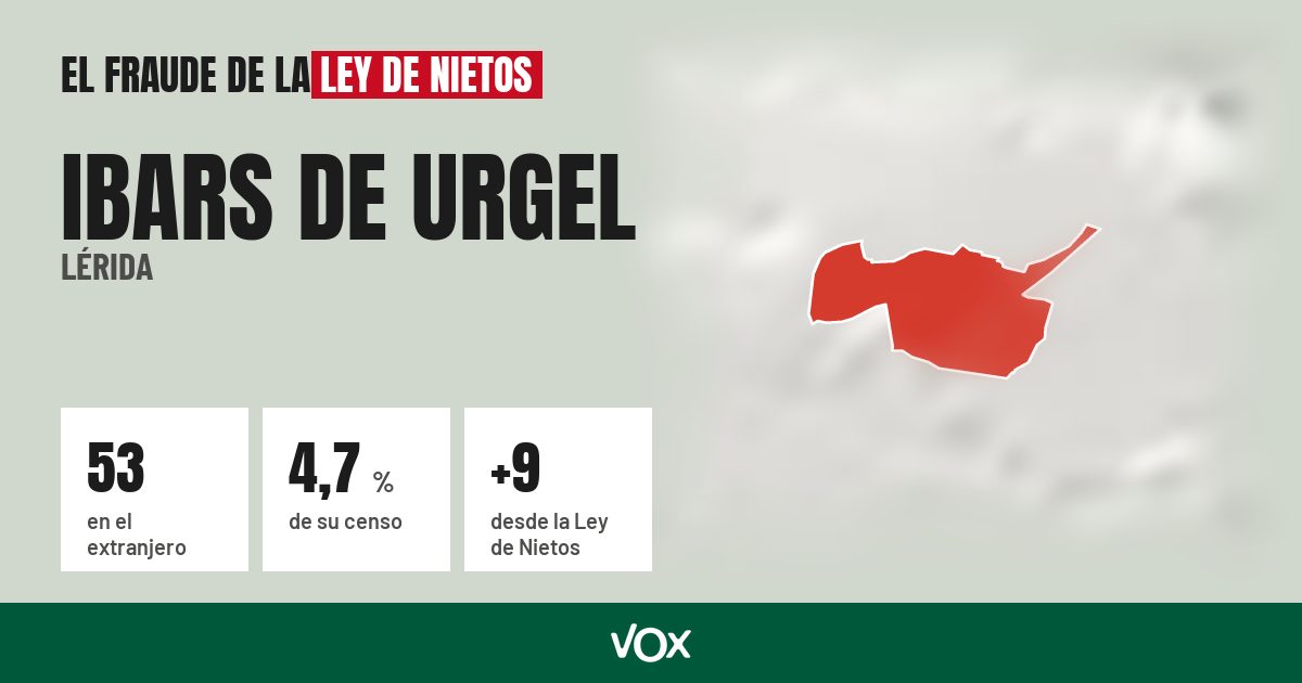 Ibars de Urgel (Lérida): 53 electores en el extranjero, el 4,7 % de su censo