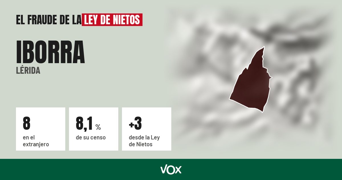 Iborra (Lérida): 8 electores en el extranjero, el 8,1 % de su censo