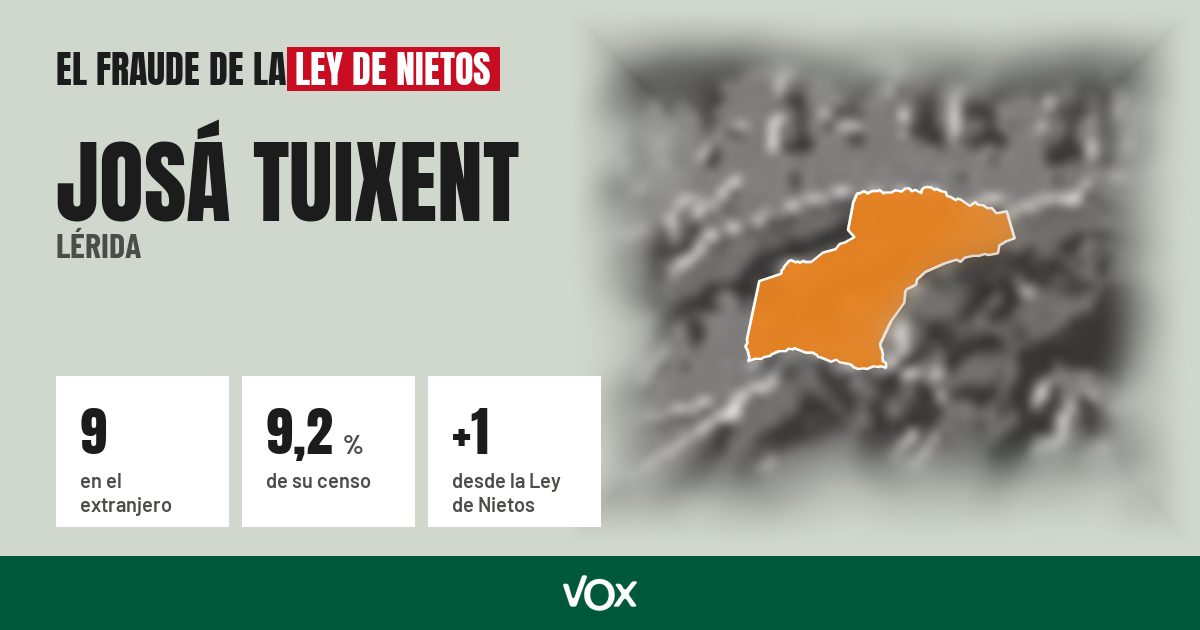 Josá Tuixent (Lérida): 9 electores en el extranjero, el 9,2 % de su censo