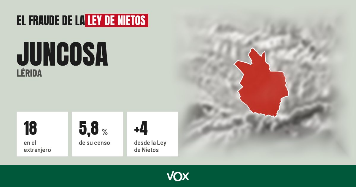 Juncosa (Lérida): 18 electores en el extranjero, el 5,8 % de su censo
