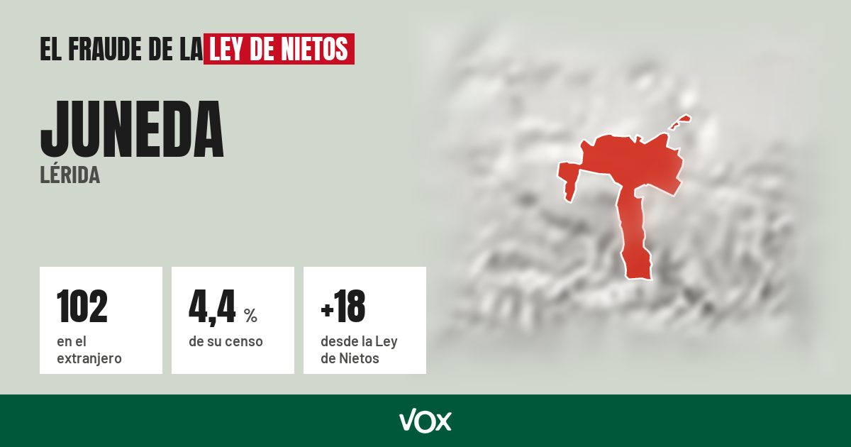 Juneda (Lérida): 102 electores en el extranjero, el 4,4 % de su censo