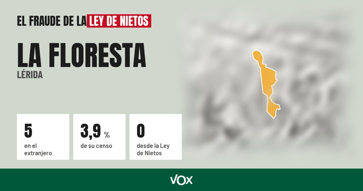 La Floresta (Lérida): 5 electores en el extranjero, el 3,9 % de su censo