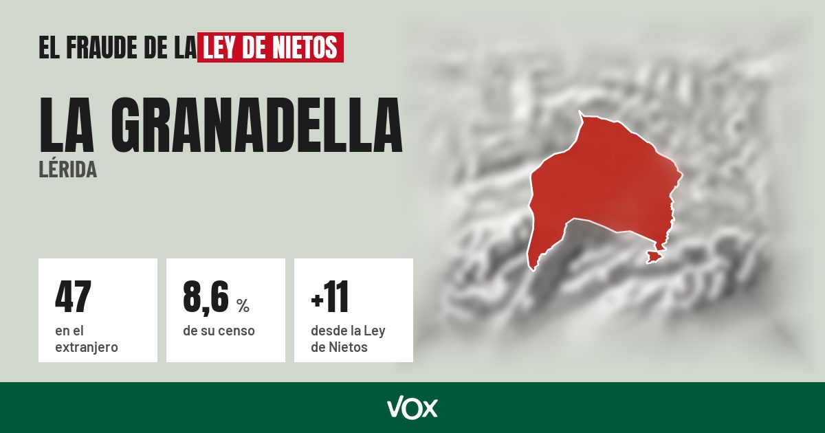La Granadella (Lérida): 47 electores en el extranjero, el 8,6 % de su censo
