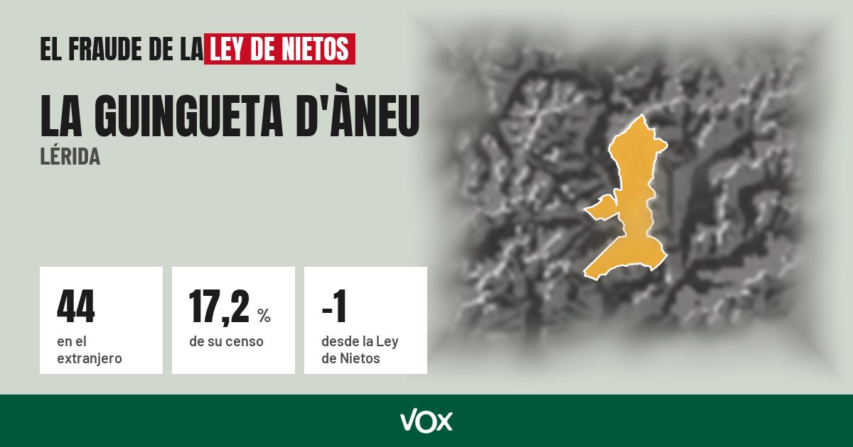La Guingueta d'Àneu (Lérida): 44 electores en el extranjero, el 17,2 % de su censo
