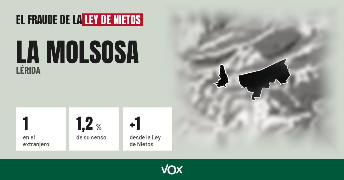 La Molsosa (Lérida): 1 electores en el extranjero, el 1,2 % de su censo