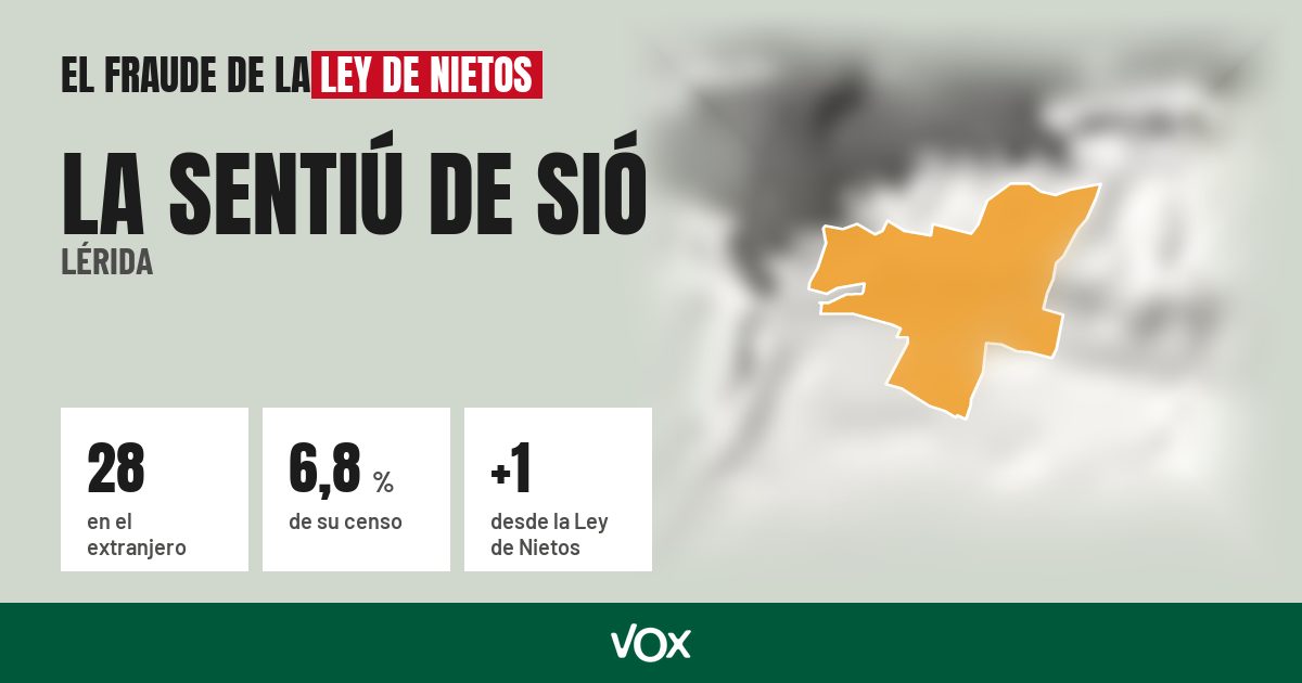 La Sentiú de Sió (Lérida): 28 electores en el extranjero, el 6,8 % de su censo