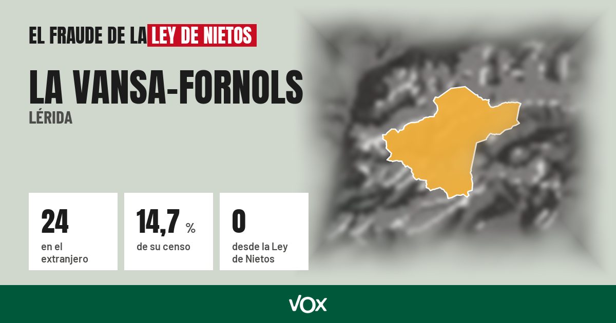La Vansa-Fornols (Lérida): 24 electores en el extranjero, el 14,7 % de su censo