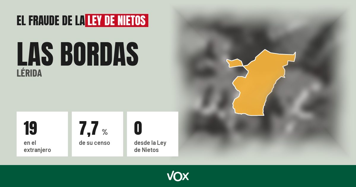 Las Bordas (Lérida): 19 electores en el extranjero, el 7,7 % de su censo