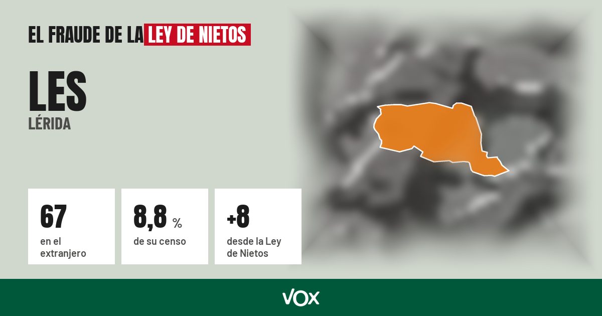Les (Lérida): 67 electores en el extranjero, el 8,8 % de su censo