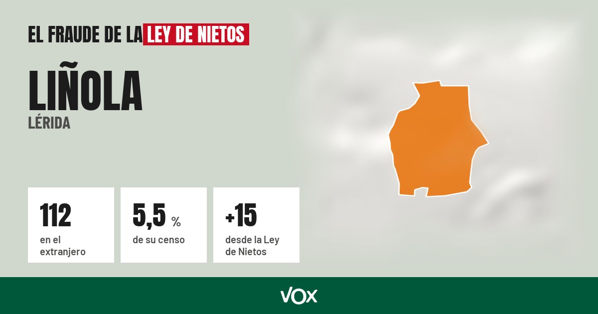 Liñola (Lérida): 112 electores en el extranjero, el 5,5 % de su censo
