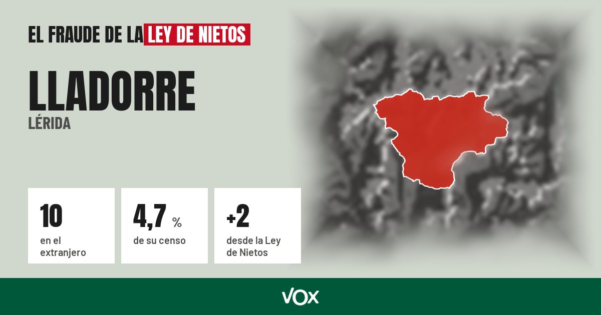 Lladorre (Lérida): 10 electores en el extranjero, el 4,7 % de su censo