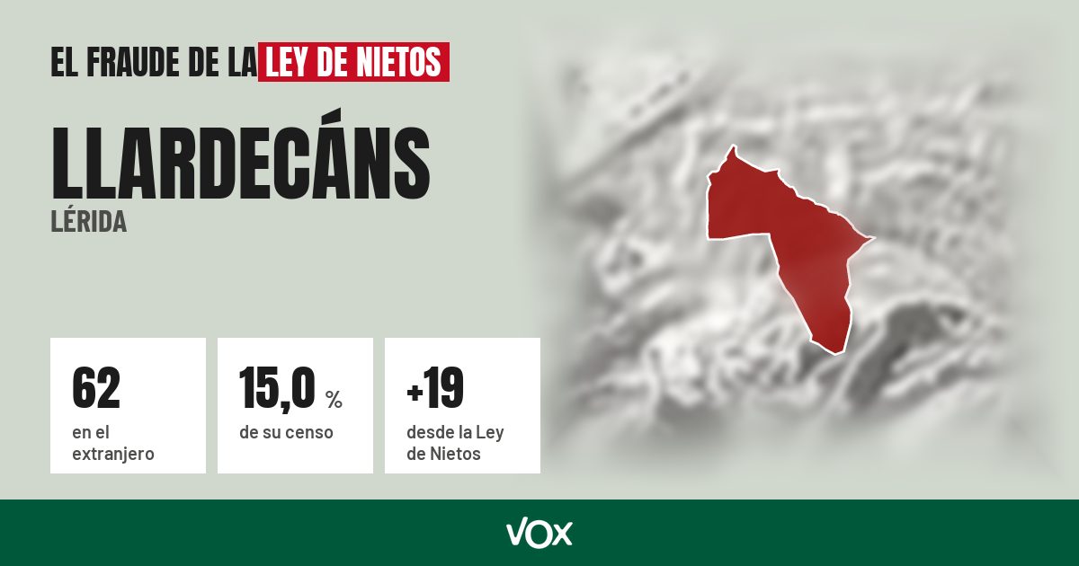 Llardecáns (Lérida): 62 electores en el extranjero, el 15,0 % de su censo